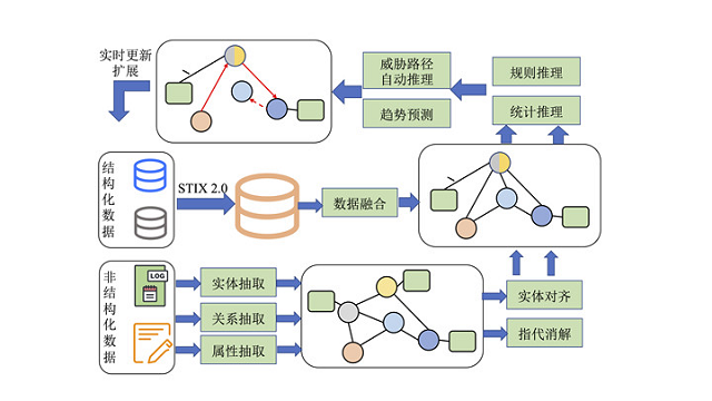 北京理工大學網絡空間安全學院網絡技術研發(fā) 創(chuàng)新驅動與前沿探索